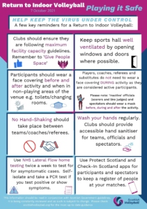 Image of an infographic that reads: Return to Indoor Volleyball, Playing it Safe, 7 October 2021. Help Keep the Virus Under Control, a few key reminders for a Return to Indoor Volleyball: 1) Clubs should ensure they are following maximum facility capacity guidelines. Remember to ‘Give People Space’. 2) Keep sports hall well ventilated by opening windows and doors where possible. 3) Participants should wear a face covering before and after activity and when in non-playing areas of the venue e.g. toilets/changing rooms. 4) Players, coaches, referees and substitutes do not need to wear a face covering DURING activity as they are considered active participants. Please note: ‘Inactive’ officials (scorers and line judges) and spectators should wear a mask before, during, and after the activity. 5) No Hand-shaking should take place between teams/coaches/referees. 6) Wash your hands regularly. Clubs should provide accessible hand sanitiser for teams, officials, and spectators. 7) Use NHS Lateral Flow home testing twice a week to test for asymptomatic cases. Self-isolate and take a PCR test if you test positive or show symptoms. 8) Use Protect Scotland and Check-In Scotland apps for participants and spectators to keep a register of people at your matches. This information should be read in conjunction with Scottish Government guidelines. It is being constantly reviewed and as such is subject to change. Please check scottishvolleyball.org for the most up to date guidance.